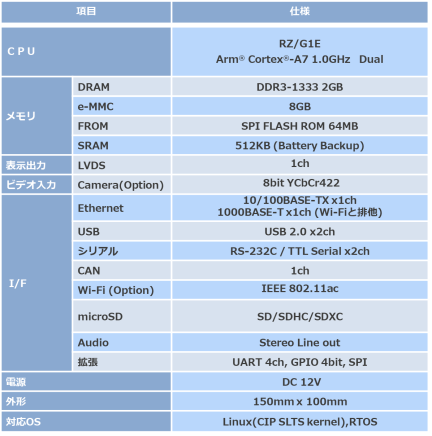 萩原テクノソリューションズ株式会社 HRX1000シリーズ スペック