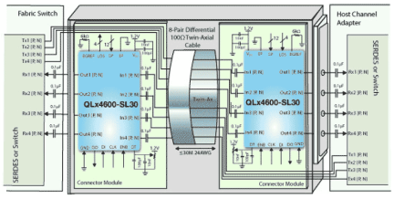 QLX4600-SL30 Functional Diagram