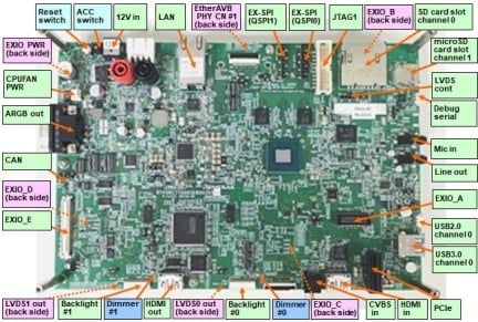 R-Car E3 Reference Board / Ebisu Diagram