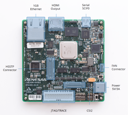 R-Car V3H Starter Kit, Board Layout Top