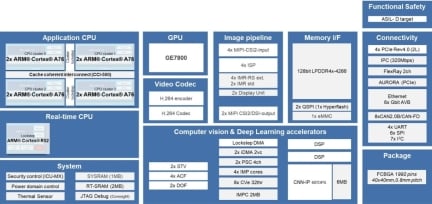 R-Car V3U Block Diagram