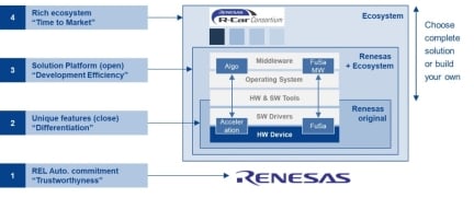 Open, Scalable, Trusted Autonomy Platform