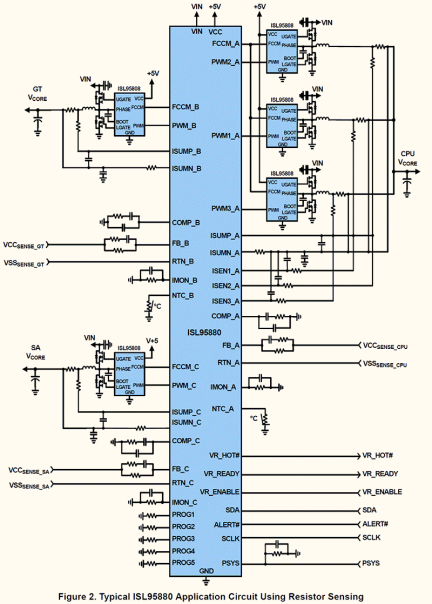 ISL95880 Functional Diagram