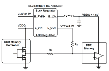 ISL70005SEH_ISL73005SEH Functional Diagram