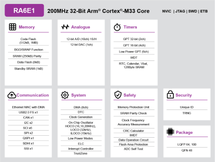 RA6E1 Block Diagram