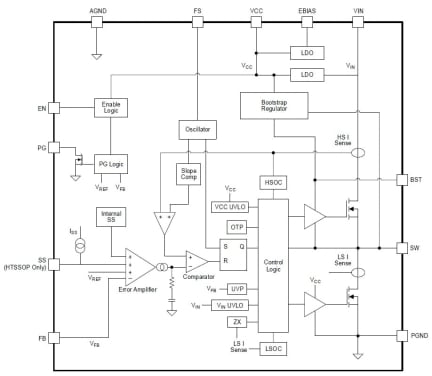 RAA211820 Block Diagram