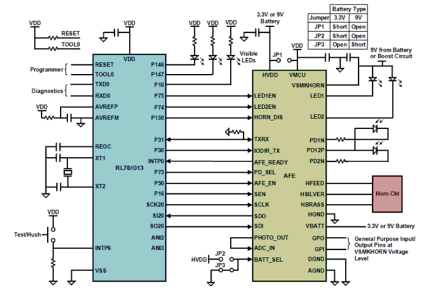 RAA239101 Block Diagram