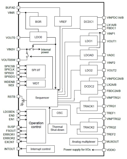 RAA270000KFT Block Diagram