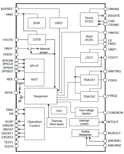 RAA270005KFP Block Diagram