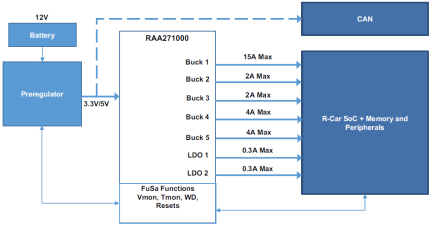 RAA271000 Typical Application Block Diagram