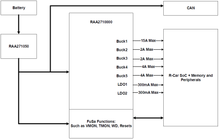 RAA271050 Target Application