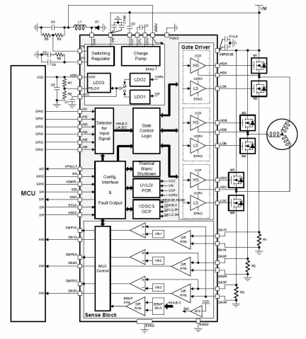 RAA306012 Simplified Block Diagram and Application – 3-Shunt Sensorless FOC Motor Drive