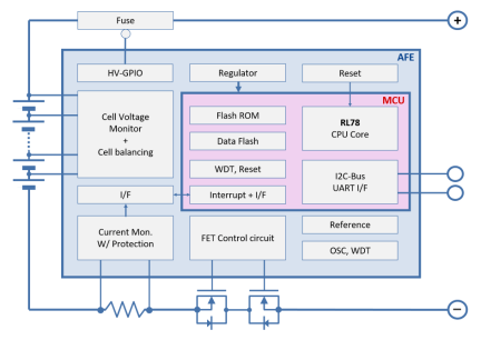 RAJ240310GNP Functional Diagram