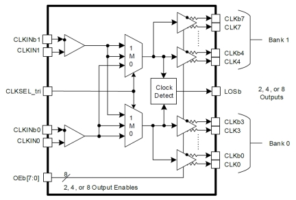 RC193xx Block Diagram