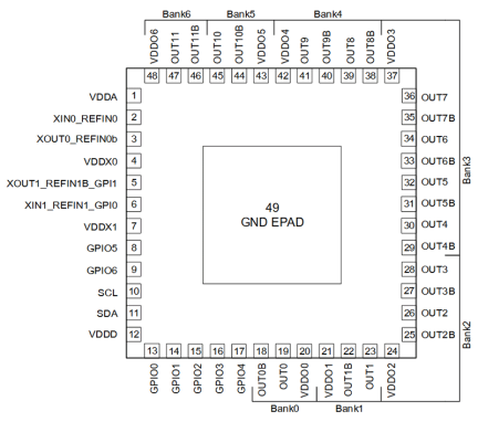 RC2121 Automotive Programmable Clock Generator 48-QFN (6 × 6) Pin Assignments