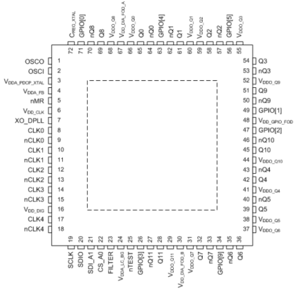 RC38612 - Pinout