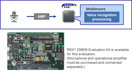 re-ami-voice-recognition-en.png