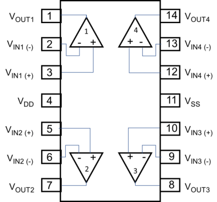READ4304G - Pin Assignment