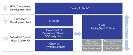 RealityCheck™ Motor Flow Block Diagram