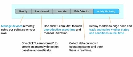 RealityCheck AD Overview