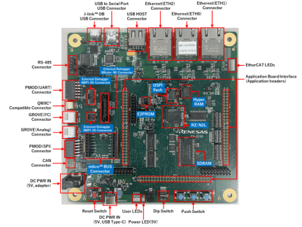 Renesas Starter Kit+ for RZ/N2L - Board