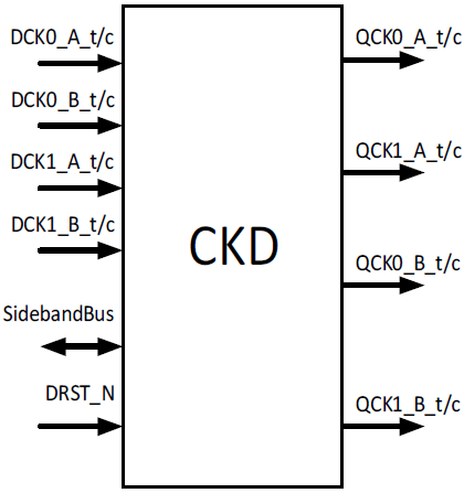 RG5C172B0C0GBX - Block Diagram