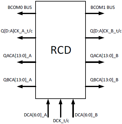 RG5R256 - Block Diagram
