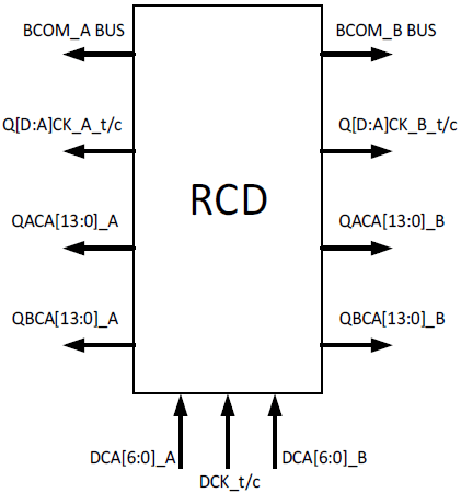 RG5R364 - Block Diagram