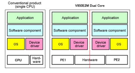 Software Architecture