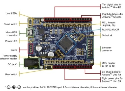 RL78/G23-64p Fast Prototyping Board Layout