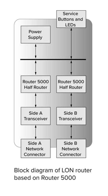 Router 5000 Diagram