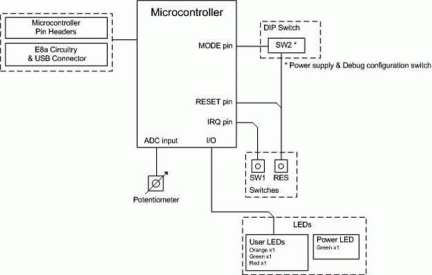 R8C/M12A Promotional Board Block Diagram