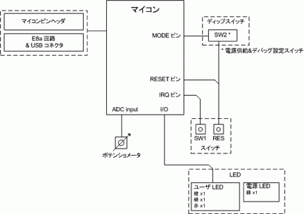 Renesas Promotional Board for R8C/M12A-ブロック図
