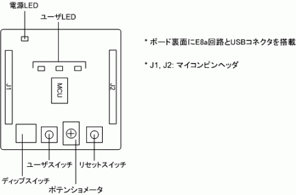 R8C/M12A Promotional Boardレイアウトと仕様（52mm x 52mm）