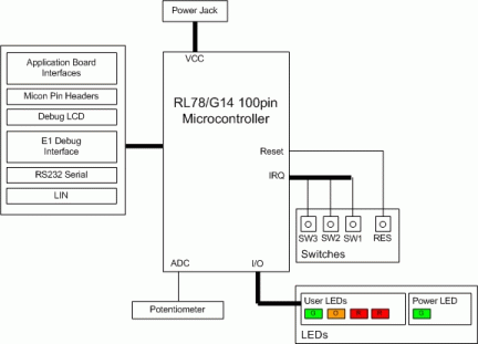 Renesas Starter Kit for RL78/G14-Block Diagram