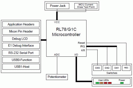 Renesas Starter Kit for RL78/G1C Block Diagram