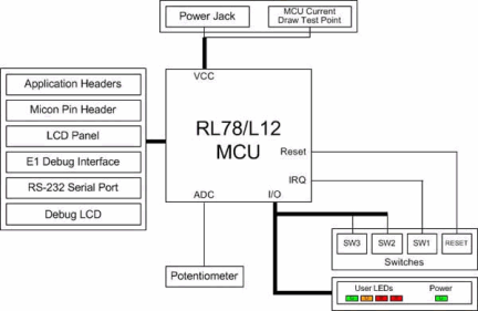 Renesas Starter Kit for RL78/L12-Block Diagram
