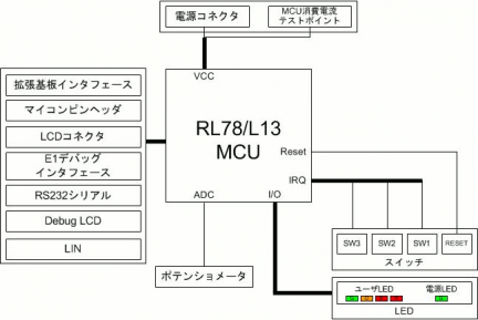 Renesas Starter Kit for RL78/L13-ブロック図