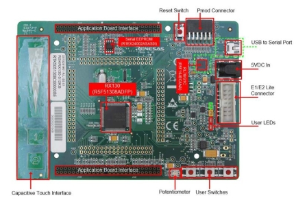 Renesas Starter Kit for RX130-512KB Board