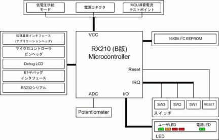 RX210 B Mask Starter Kitブロック図