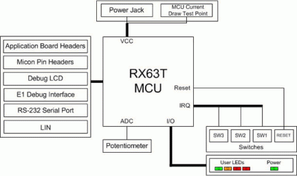 Renesas Starter Kit for RX63T (64-pin) Block Diagram