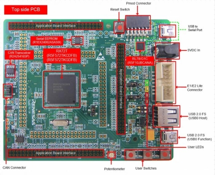 Renesas Starter Kit for RX72T Board Top