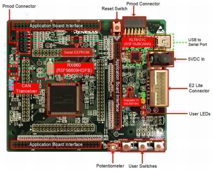 rsk_rx660_board_top