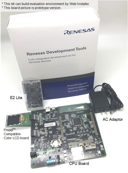 Renesas Starter Kit+ for RX671