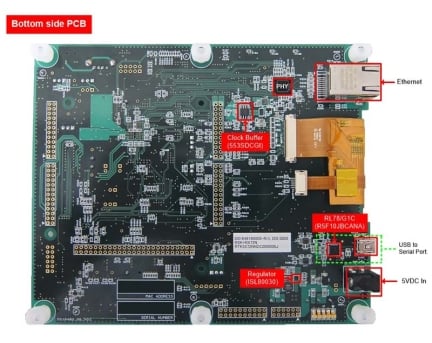 Renesas Starter Kit+ for RX72N Board Bottom