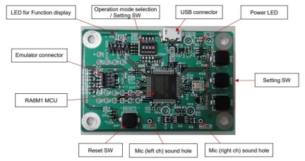 RA6M1 Voice Recognition Demo Board