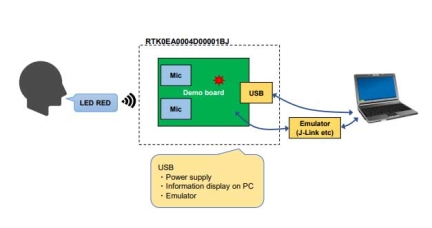 RA6M1 Voice Recognition Demo Set