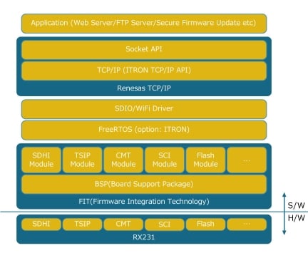 rtk0zzzzzzp00000br-software-stack-ja.jpg