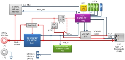 3-cell Li-ion Battery Power Bank Reference Board Diagram