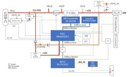 RTK-251-DRPEVB Block Diagram